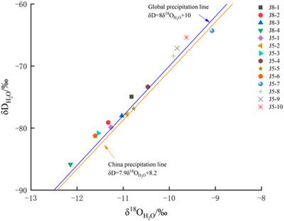 Hydrogeochemical characteristics and water-rock interaction mechanism of coalbed-produced water in the Linfen mining area, eastern margin of Ordos Basin, China